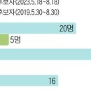 與 “KBS·MBC·YTN 이동관 의혹 보도, 전임자의 11배… 카르텔 편파보도” 이미지