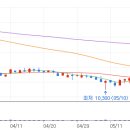 청담에너지 이미지