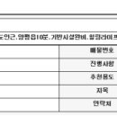 신정원공인중개사사무소 이미지