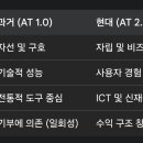 적정기술의 철학 원칙 필요성 적용사례 - gemini에 묻다 이미지