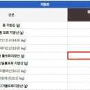 경기수만농원