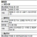 [지방선거 D-50] 한나라, 안희정 대항마로 이완구 前 충남지사 공천 고민 -국민일보 이미지