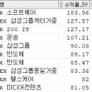 국내 ETF와 국내 상장 해외 ETF의 연간 종목 변화 및 수익률 비교 이미지