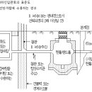 통신맨홀 설치 기준 이미지