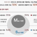 브릿지호텔 이미지