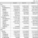 (주)대한올포랩 이미지