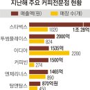 코리아커피클럽 이미지