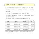 엠프라임