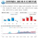 10단지주공공인중개사사무소 | 반포주공1단지아파트시세(1521)