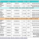 라인댄스초급 이미지