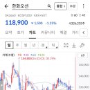 한화오션(주) 네이버블로그