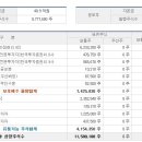 엠오티 이미지
