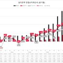 BM홀딩스