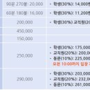 경산골프 (대구대) 이미지