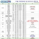프롭테라피A(자세교정운동) 이미지