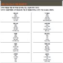 성인진로적성검사 이미지