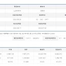 노모어에프앤비