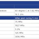 에스엔씨 이미지