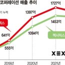이루다코퍼레이션