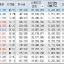(주)디에이솔루션