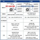 지제더샵3블럭경로당 | 평택 더샵 지제역 센트럴파크 2단지 삼성시스템에어컨 4대 설치완료