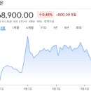 기연상회 | [국내주식]증권사 주가분석리포트 요약 (2025년 9월 4일) Part 2