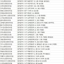 네이처성형외과의원 이미지