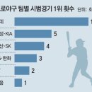 희망고문 당할바에야 1라운드 칼 탈락 이미지