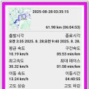 낙동강자전거길 이미지