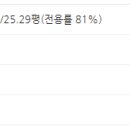 태평양그린아파트 이미지