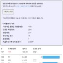 초성주유소