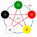 대운에너지 | [성수] 궁합, 진로 잘 봐주시는 성수사주 찐솔직후기 (이직, 이사, 대운 풀이 /일본어 중국어 가능)