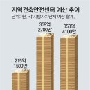 동아안전공사 이미지