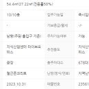 지산베스트공인중개사사무소 네이버블로그