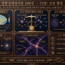 형성은 | 73강 — 구조 형성