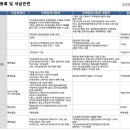 위드 어반 이미지