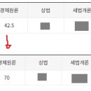 선생님 덕분에 회계사가 되었습니다 이미지