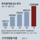 그냥 심심해서요. (11088) 주식거래도 되는 ‘중개형 ISA’ 이미지