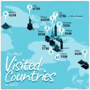 2023년 여행으로 가장 많이 방문한 나라들 이미지