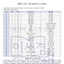이서경영어학원