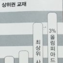 쭌마켓 이미지