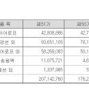 디에스알주식회사