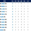 6월1일 한화이글스 vs 삼성라이온즈 이미지