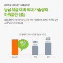 홈플러스 신내점 이미지