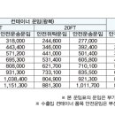 부활자동차