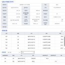 영웅부동산공인중개사사무소 이미지