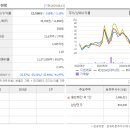 대화로132번길 이미지