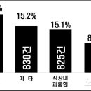 한림병원직장어린이집