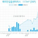 성북-길음-3660 네이버블로그