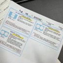 구미로173번길 | 분당서울대병원 어지럼증센터 2탄｜이석증 휴유증 검사 + 3개월 경과 솔직 후기